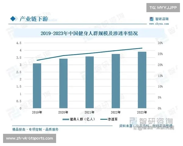 湖南健身器材市场的趋势与前景:如何在当地市场上选择可靠的健身器材供应商? 湖南健身器材市场的趋势与前景:如何在当地市场上选择可靠的健身器材供应商?