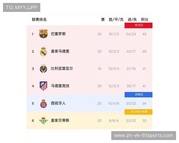 西甲联赛冠军奖金分析:西甲联赛冠军奖金的分配与影响因素 西甲联赛冠军奖金分析:西甲联赛冠军奖金的分配与影响因素