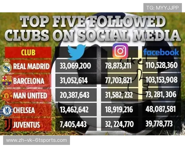 全球人气最高的英超球队是谁？社交媒体粉丝数对比